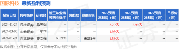 涨声操盘 民生证券: 给予国脉科技买入评级