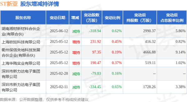 粤友配资 8月5日ST新亚现129.3万元大宗交易